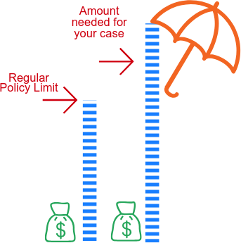 Florida Umbrella Insurance